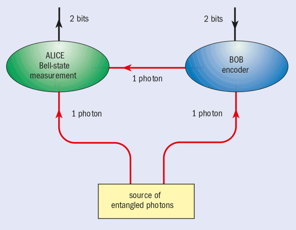 Fundamentals Of Quantum Information – Physics World