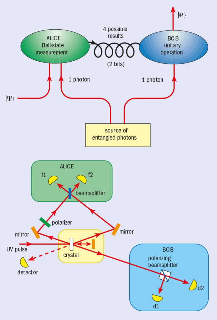 Fundamentals of quantum information – Physics World