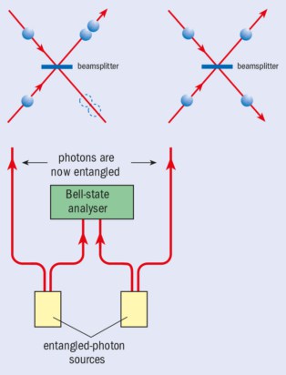 Fundamentals of quantum information – Physics World