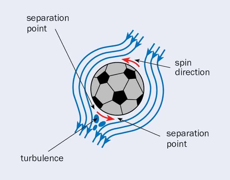 The tricky physics of taking the perfect World Cup penalty