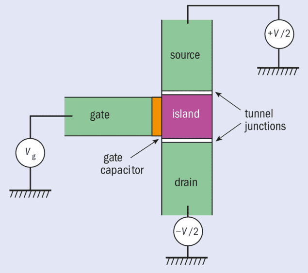 energy transistor definition