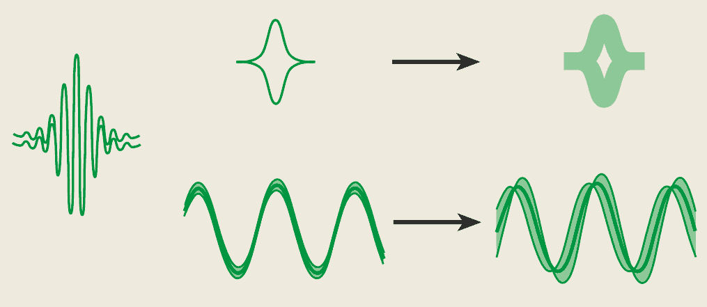 Quantum solitons – Physics World