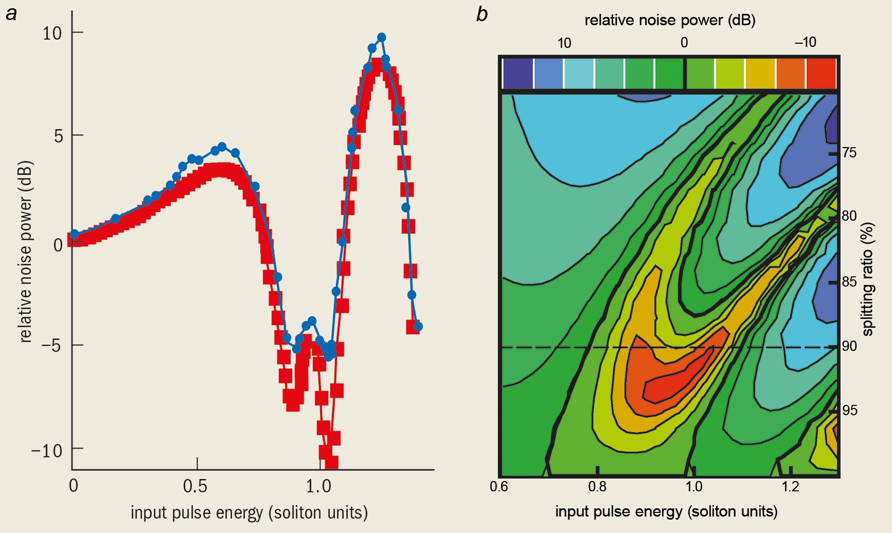 Quantum Solitons – Physics World