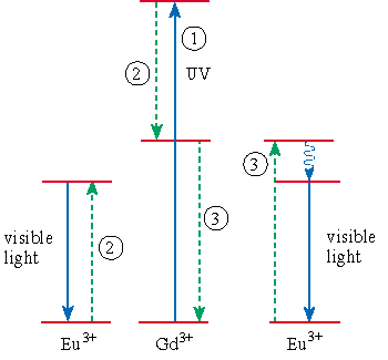 Ground states