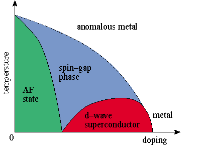 Explaining High Tc Superconductors Physics World