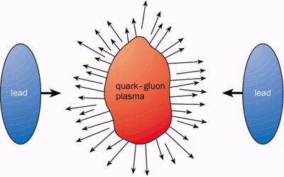A strange quark plasma – Physics World