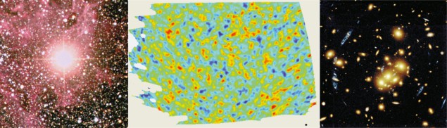 Three images showing of supernovae (left), the cosmic microwave background (centre) and gravitational lensing