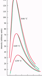 energy quanta figure