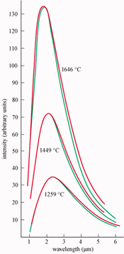 figura de los cuantos de energía