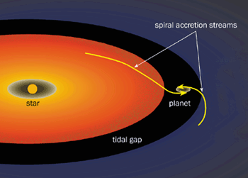 Diagram of planet formation