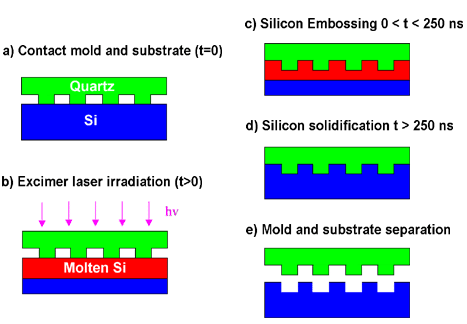 Laser lithography makes cheaper chips – Physics World