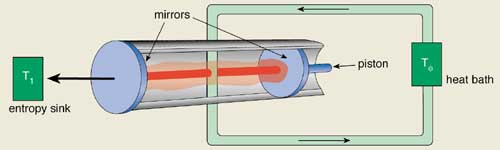 A quantum Carnot engine