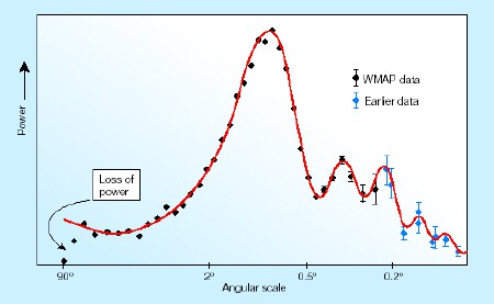 physicsworld.com