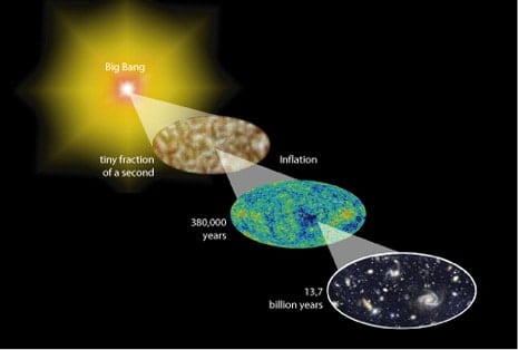 Cosmologists win Crafoord award – Physics World