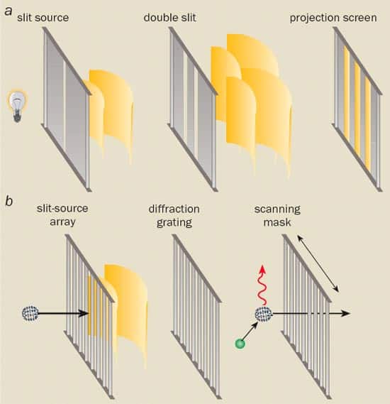 Diffraction of atoms and molecules