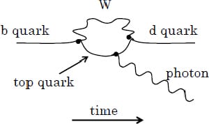 strange quark