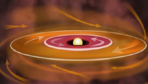 Rotating disk