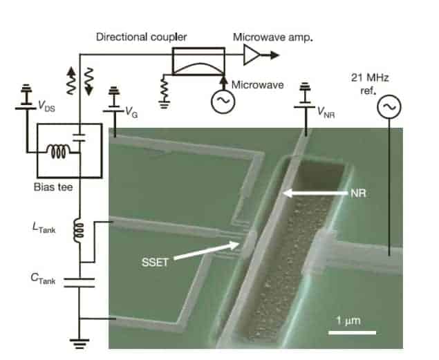 Quantum bridge
