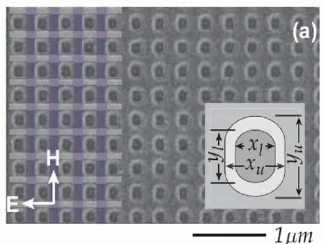Fishnet metamaterial