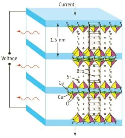 online granular filtration