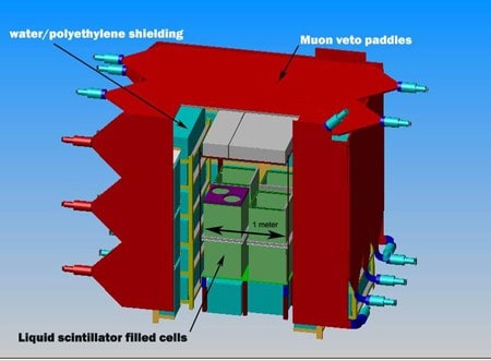 Antineutrino detector