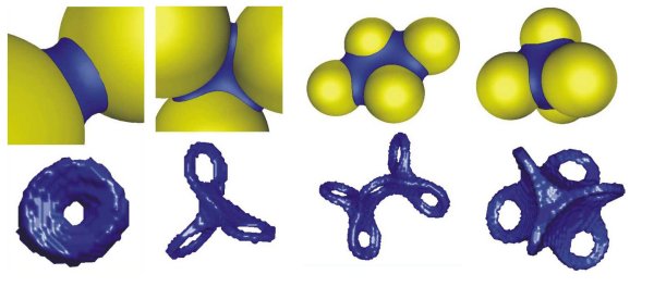 Capillary bridges make wet sand stick together