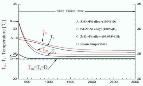ColdFusionFig4.jpg