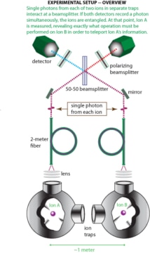 Experimental set-up