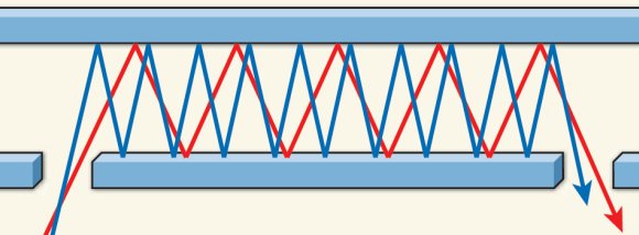 Electrons bounce along