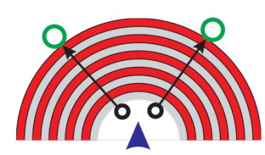 Swiss roll lens