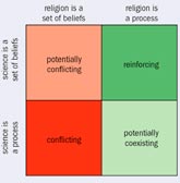 Religion Explained – Physics World