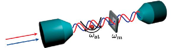 Seeing quantum effects on a big scale – Physics World