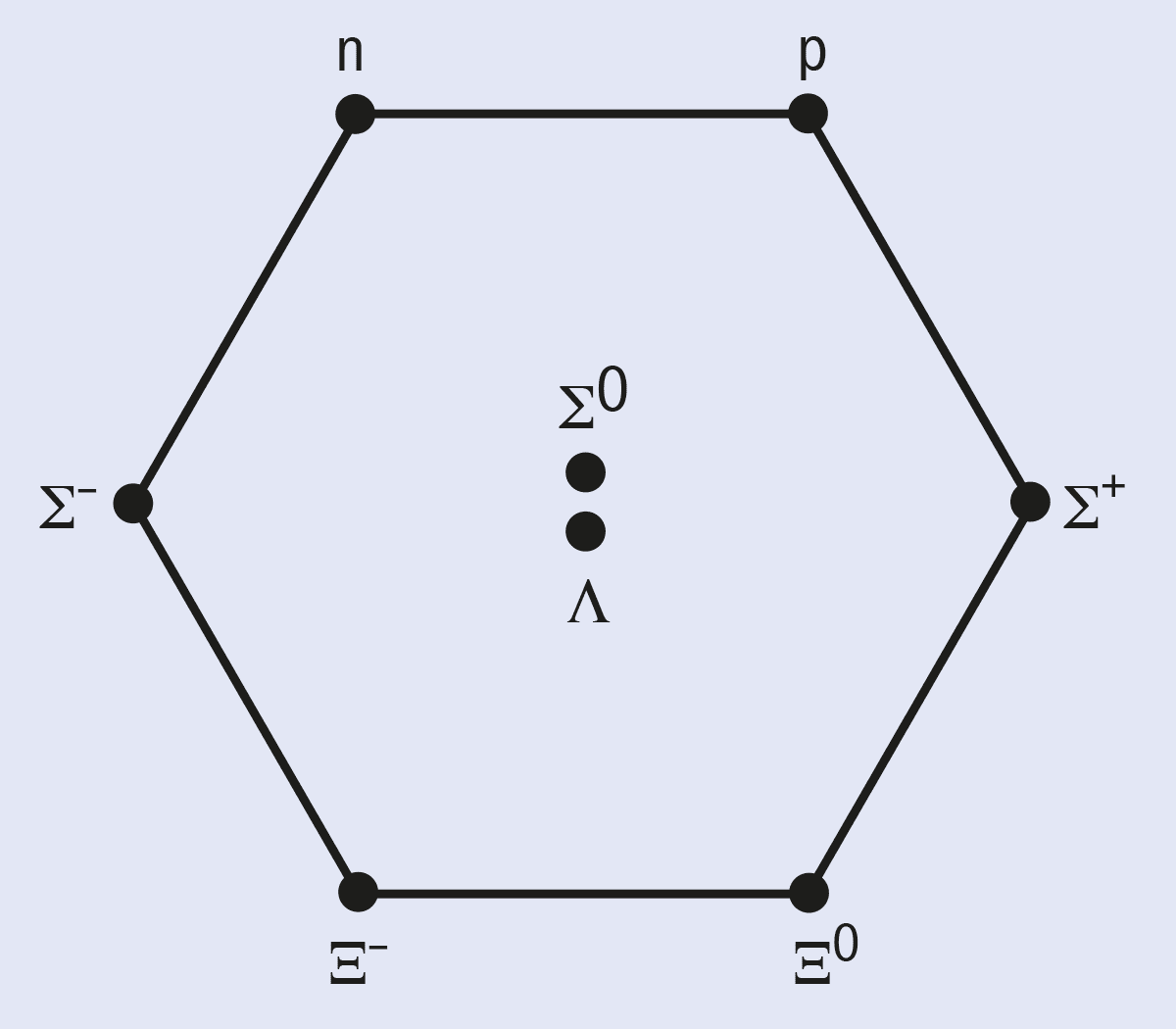 weight-space diagram 