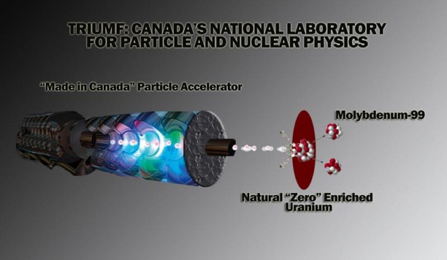 Accelerating isotope production