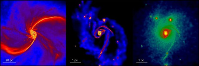 Density map during supermassive black hole formation