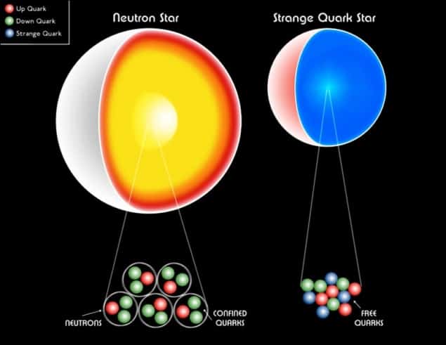 Illustration of a neutron star and a strange quark star