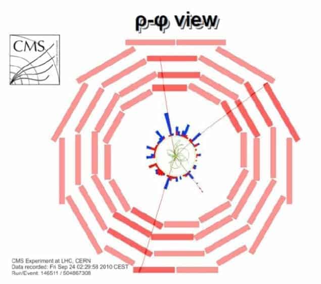 CMS data showing the detection of a ZZ pair