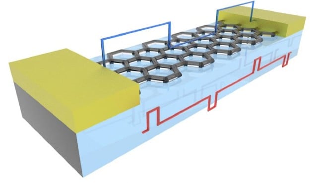 Schematic of the graphene memory cell