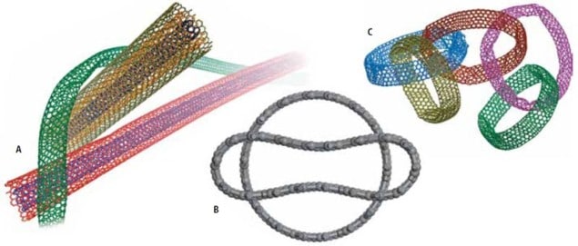 Model images of entangled nanotubes