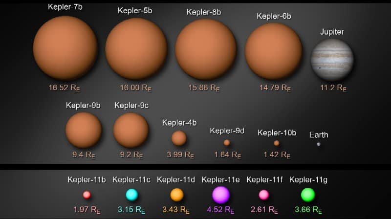 Kepler spots six planets orbiting a star – Physics World