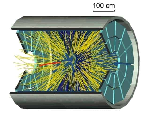 Diagram of gold collisions within the STAR detector