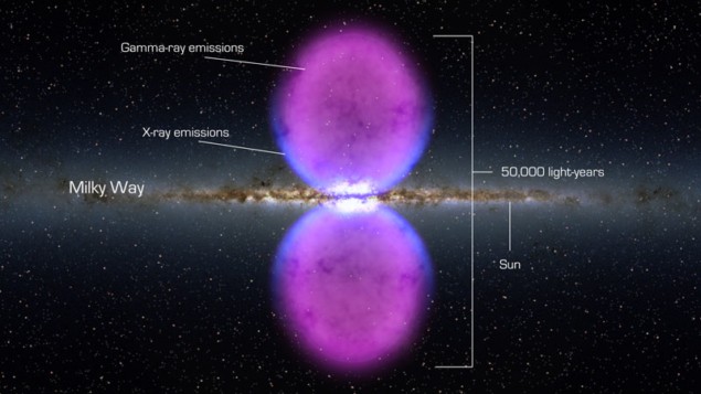 Artist's impression of the gamma-ray bubbles