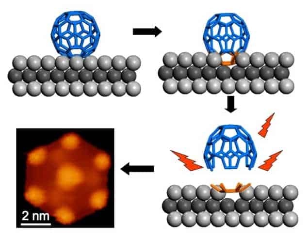 Image of a graphene quantum dot