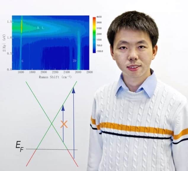 Photo of Feng Wang superimposed next to a scientific diagram