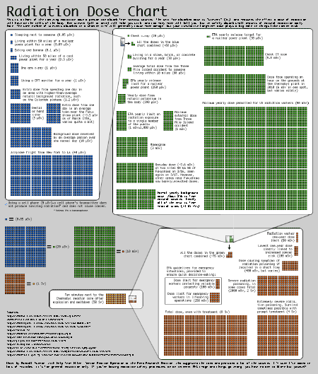 radioactivity_chart.png