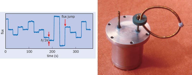 Resistance Is Futile – Physics World