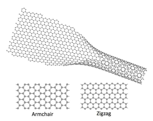 Diagram showing unzipped graphene