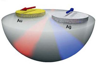 Artist's impression of the nanoantenna
