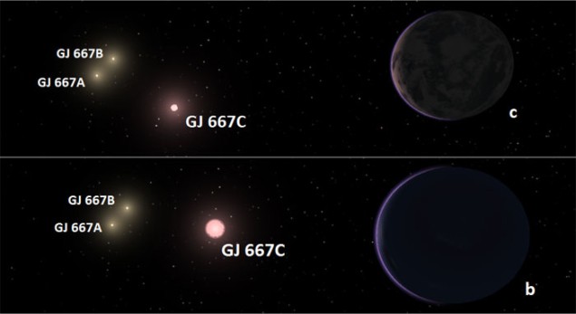 Artist’s concept of the two super-Earths that orbit the star GJ 667C