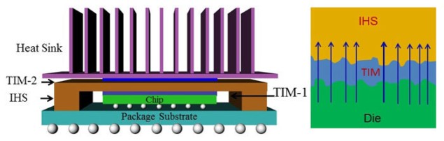 Graphene-based composites could cool electronics – Physics World